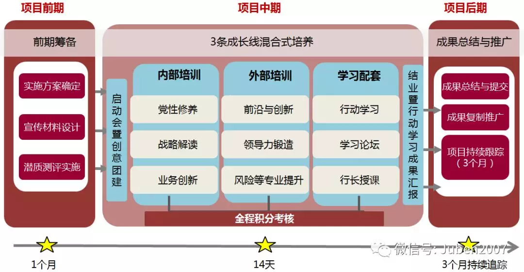廣東省中行2018年“中層副職及高級經(jīng)理人才梯隊(duì)工程”培訓(xùn)項(xiàng)目報(bào)道-1.png
